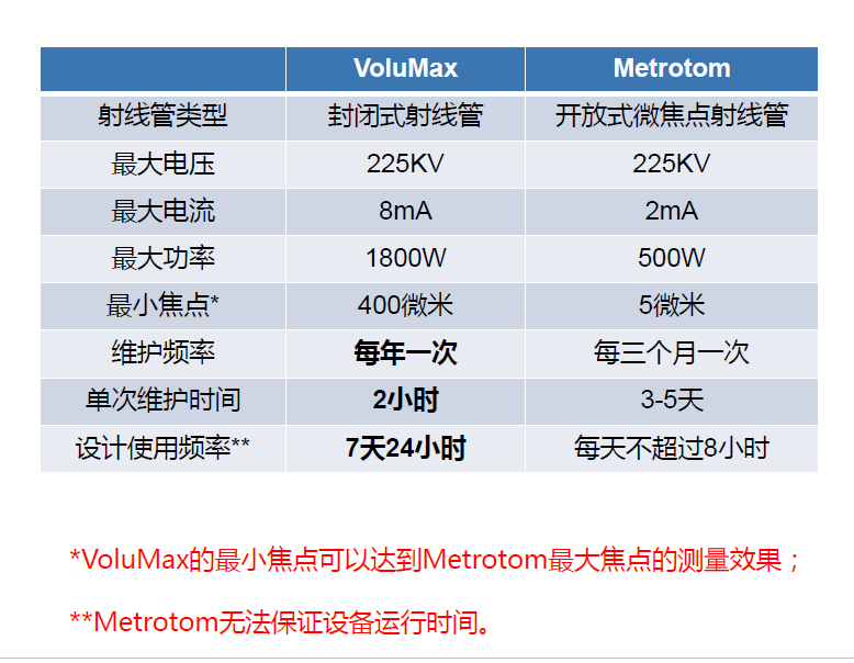 淮北淮北蔡司淮北工业CT