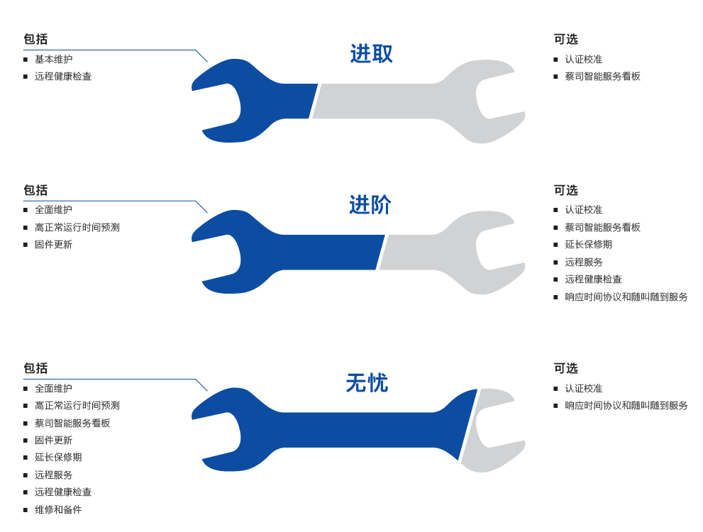 淮北淮北蔡司淮北三坐标维保