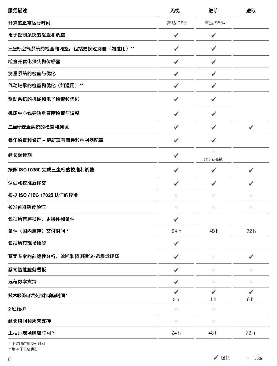 淮北淮北蔡司淮北三坐标维保